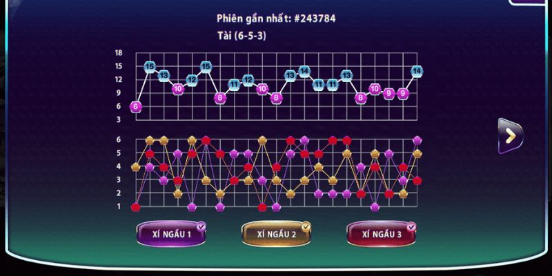 Mẹo Chơi Tài Xỉu avt